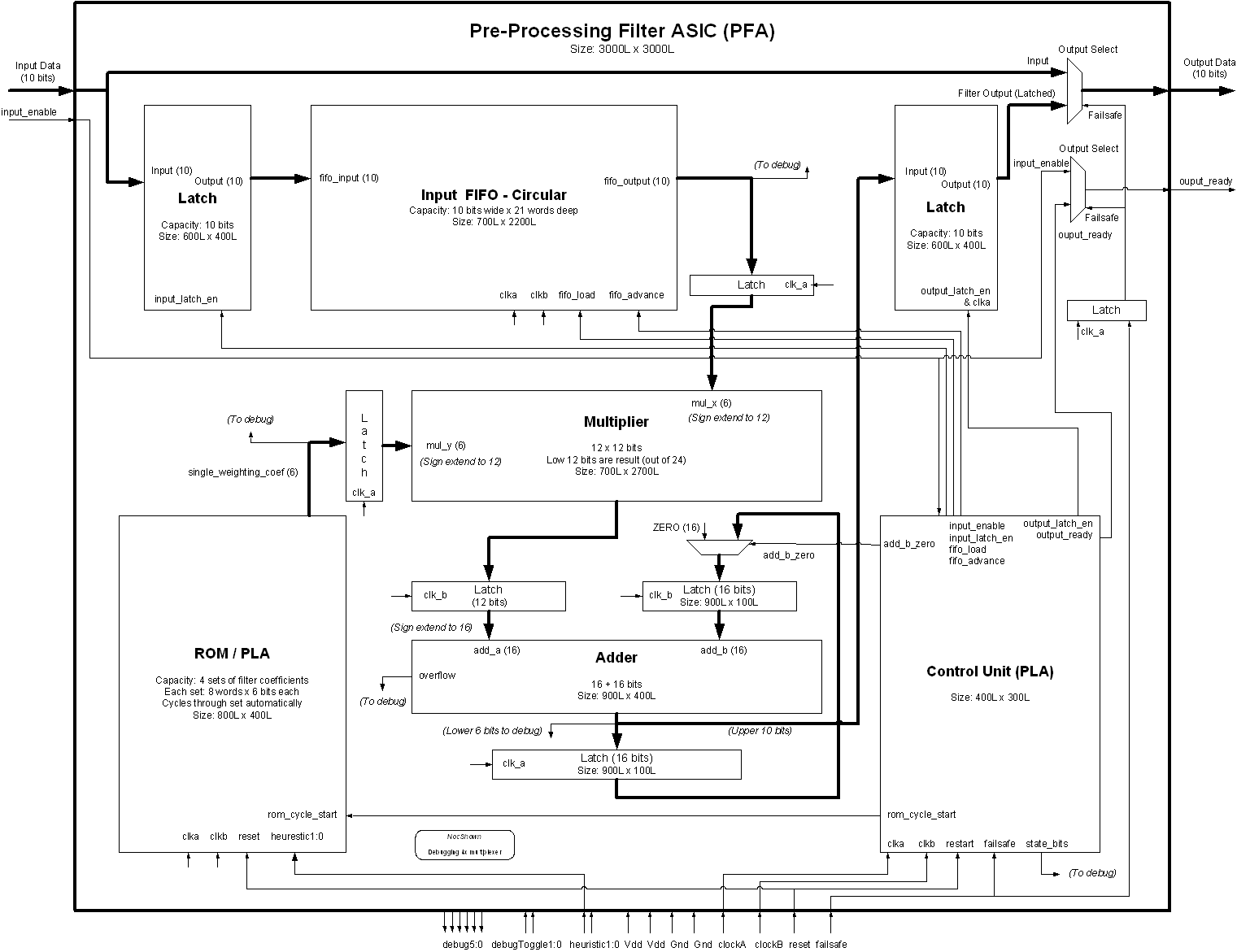 System Layout : Block Diagram and Functional Description