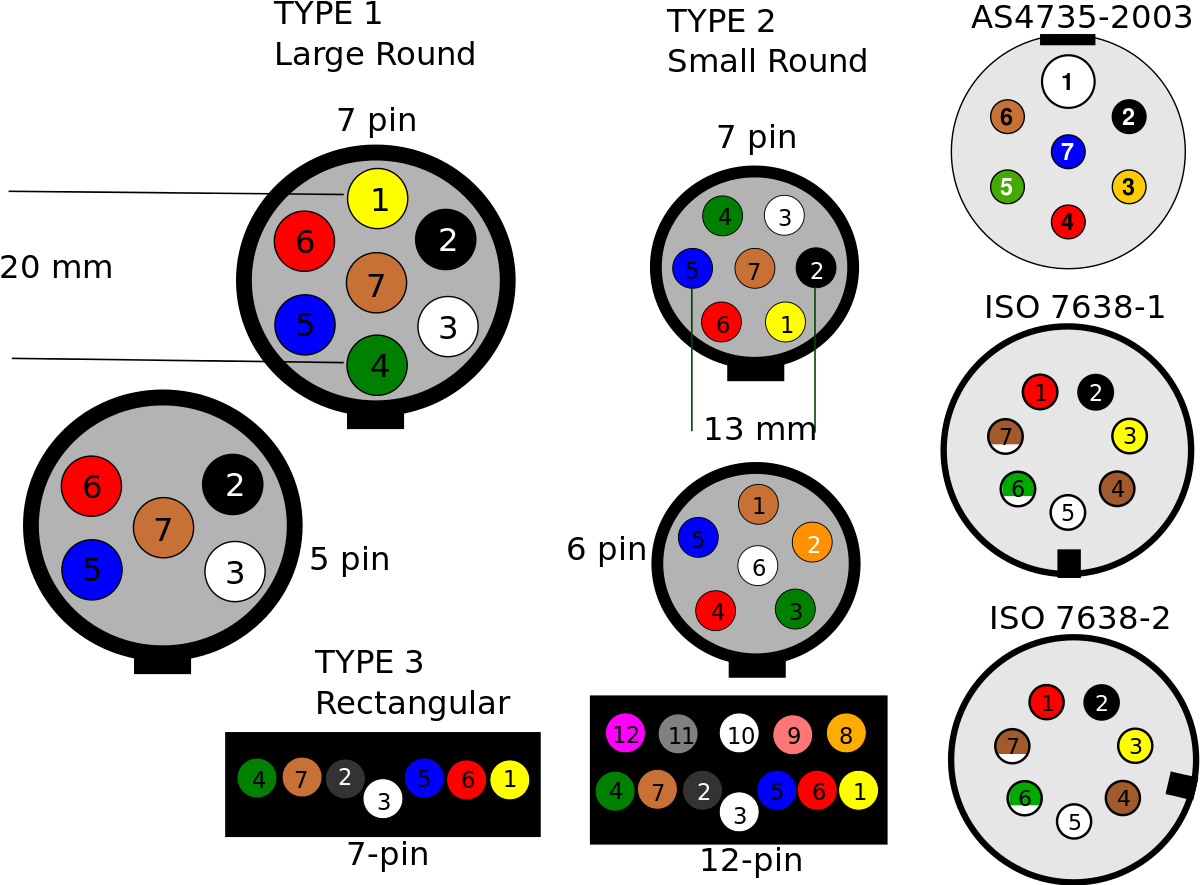 7 Pin Trailer Plug Wiring Diagram - Wiring Diagram