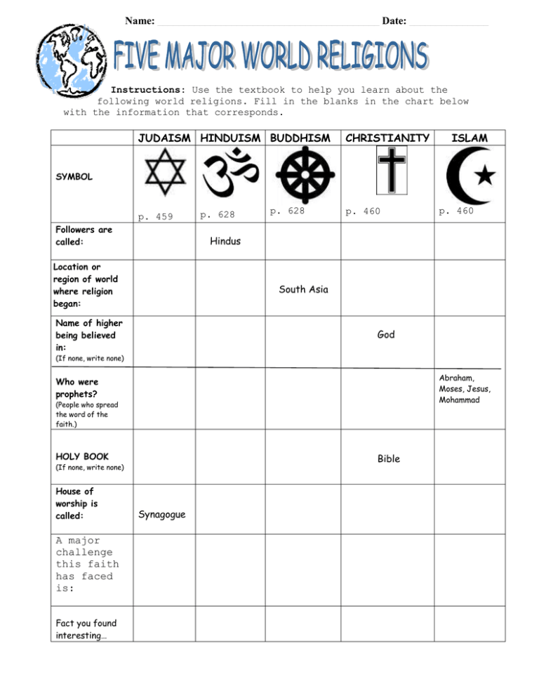 World Religions Graphic Organizer