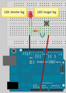 21 New Switch Leg Wiring Diagram