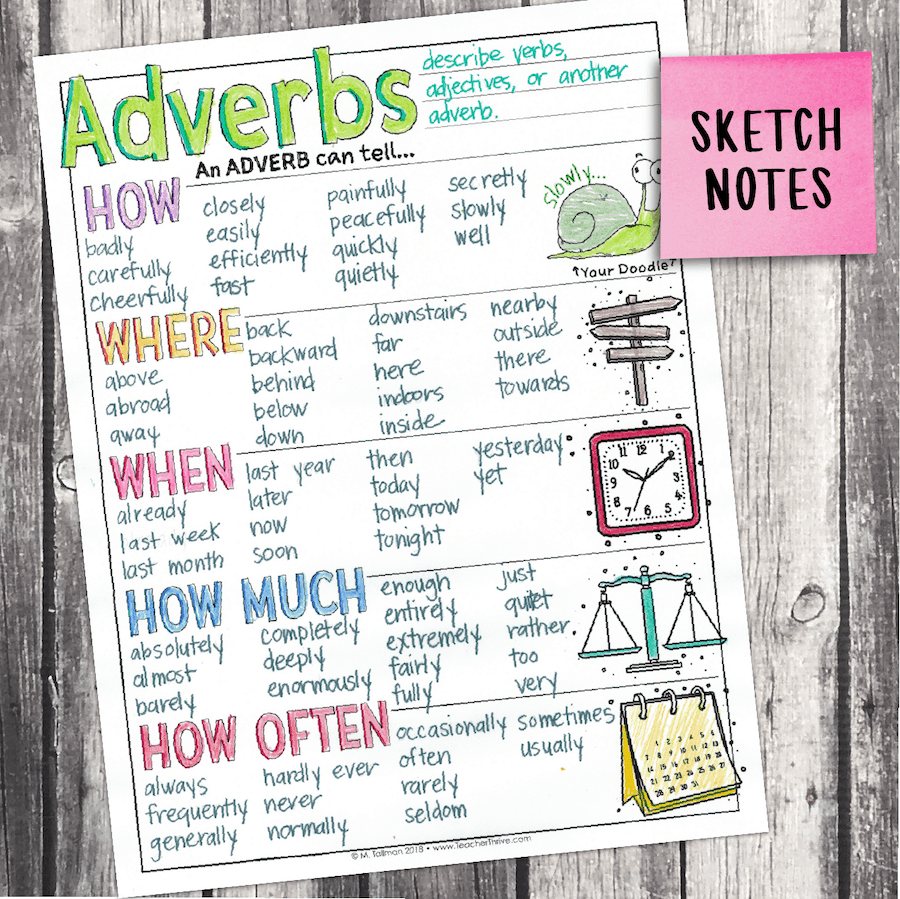 Third Grade Grammar: Adverbs • Teacher Thrive