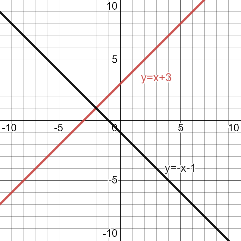 Solutions To Systems Of Equations