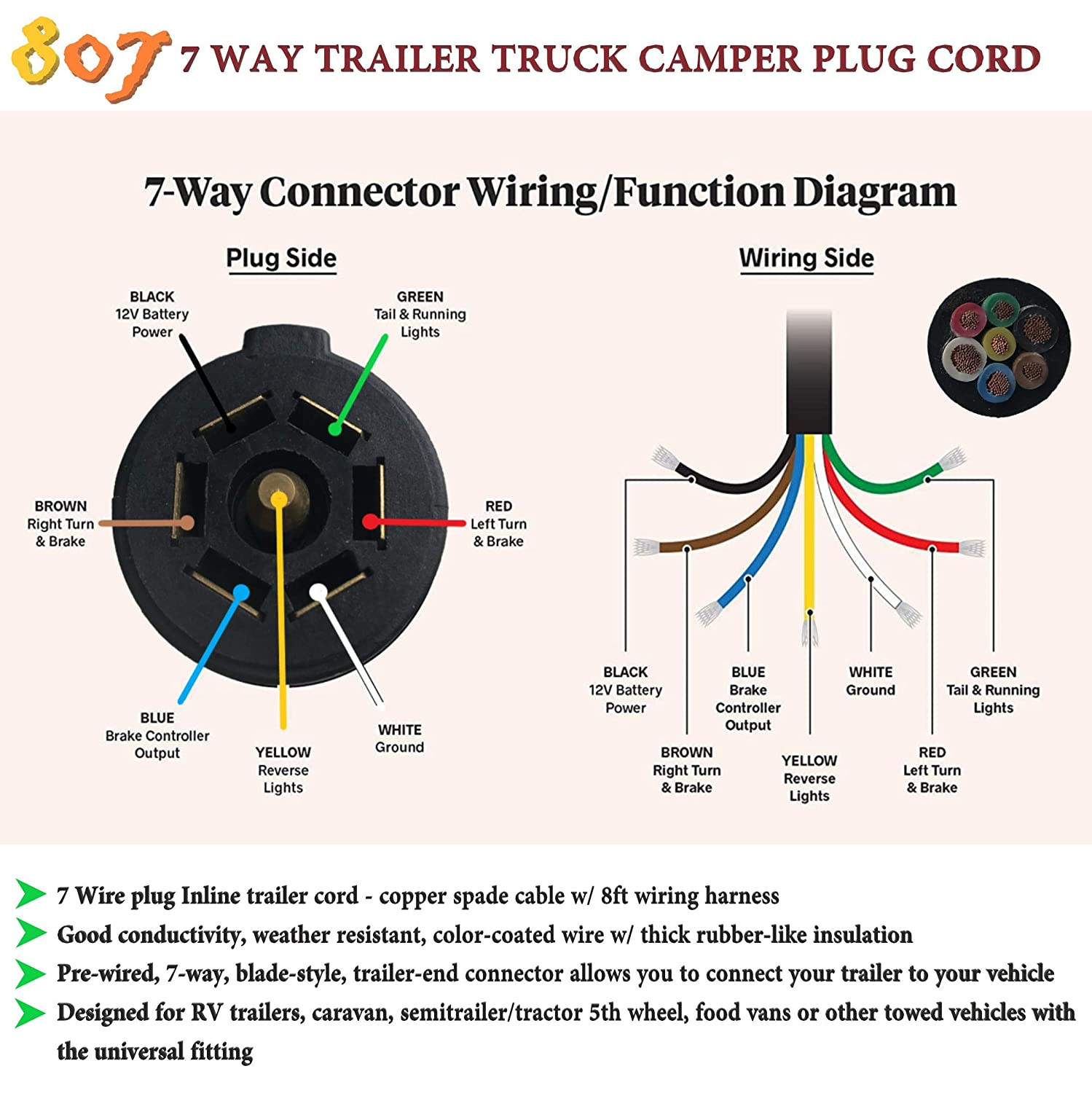 7 Way Flat Trailer Plug Wiring Diagram | Wiring Diagram