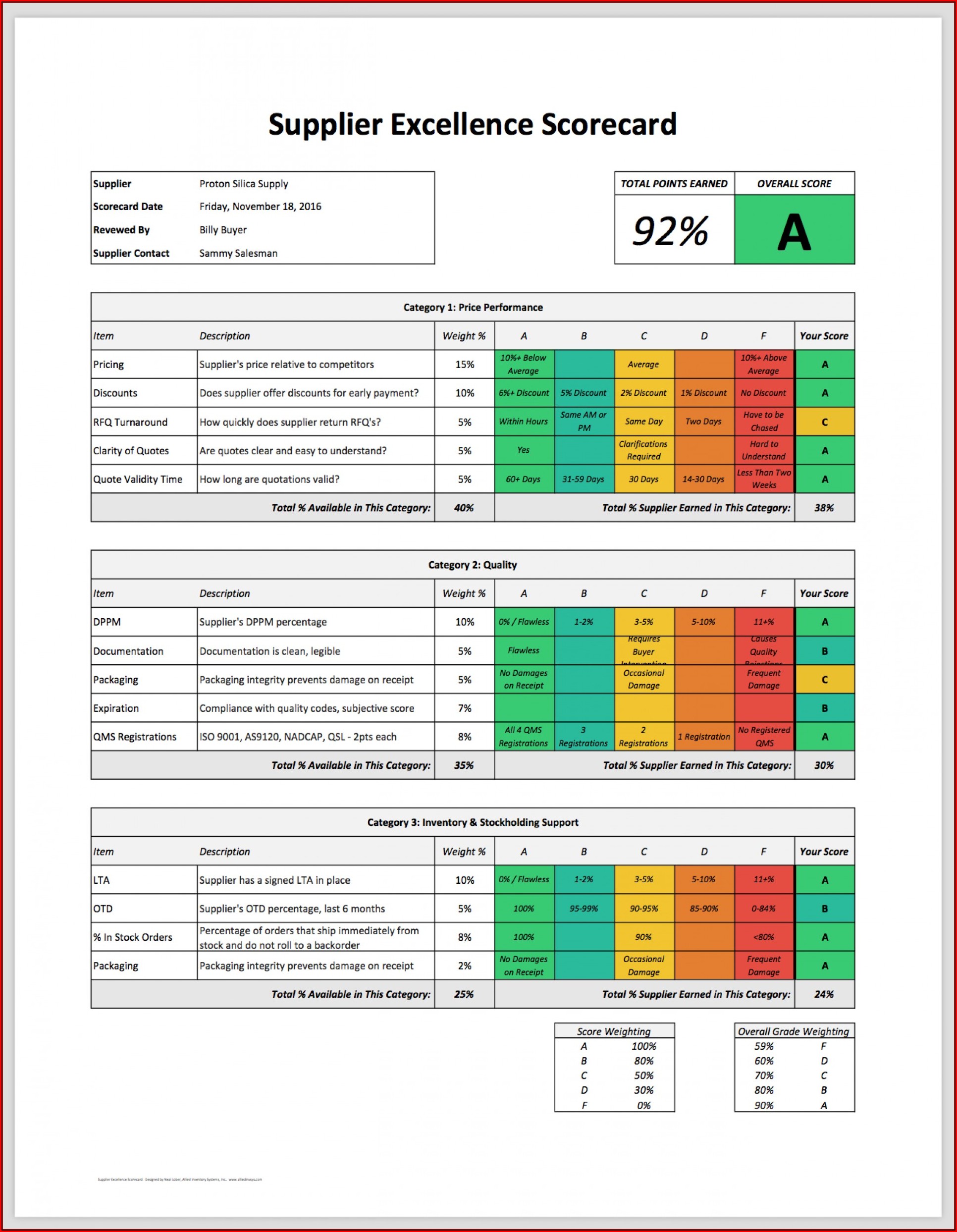 Excel Scorecard Templates image.