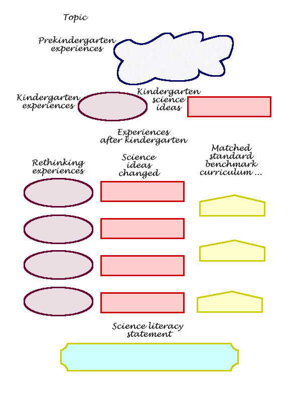 Map Template for concept mapping