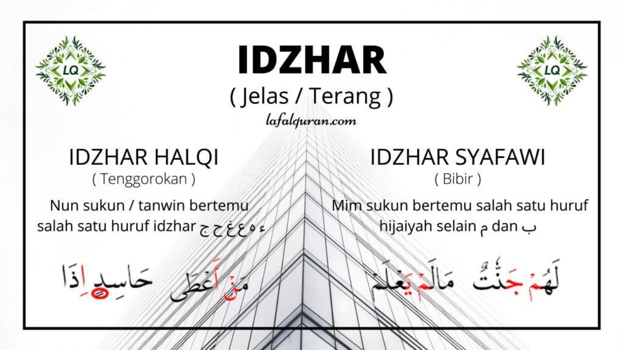 10 Contoh Ikhfa Syafawi Beserta Surat Dan Ayat