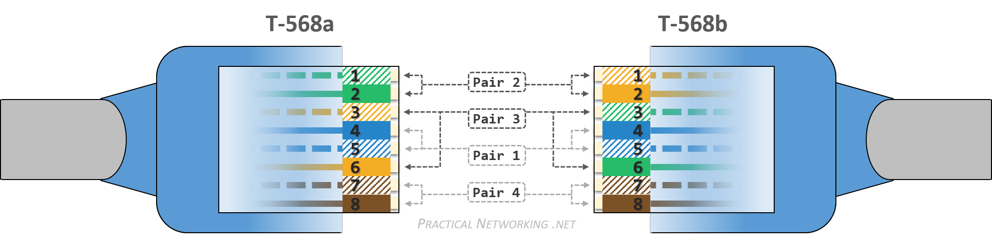 Understanding Ethernet Wiring – Practical Networking .net