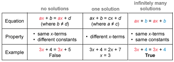 Linear Equations In 2 Variables