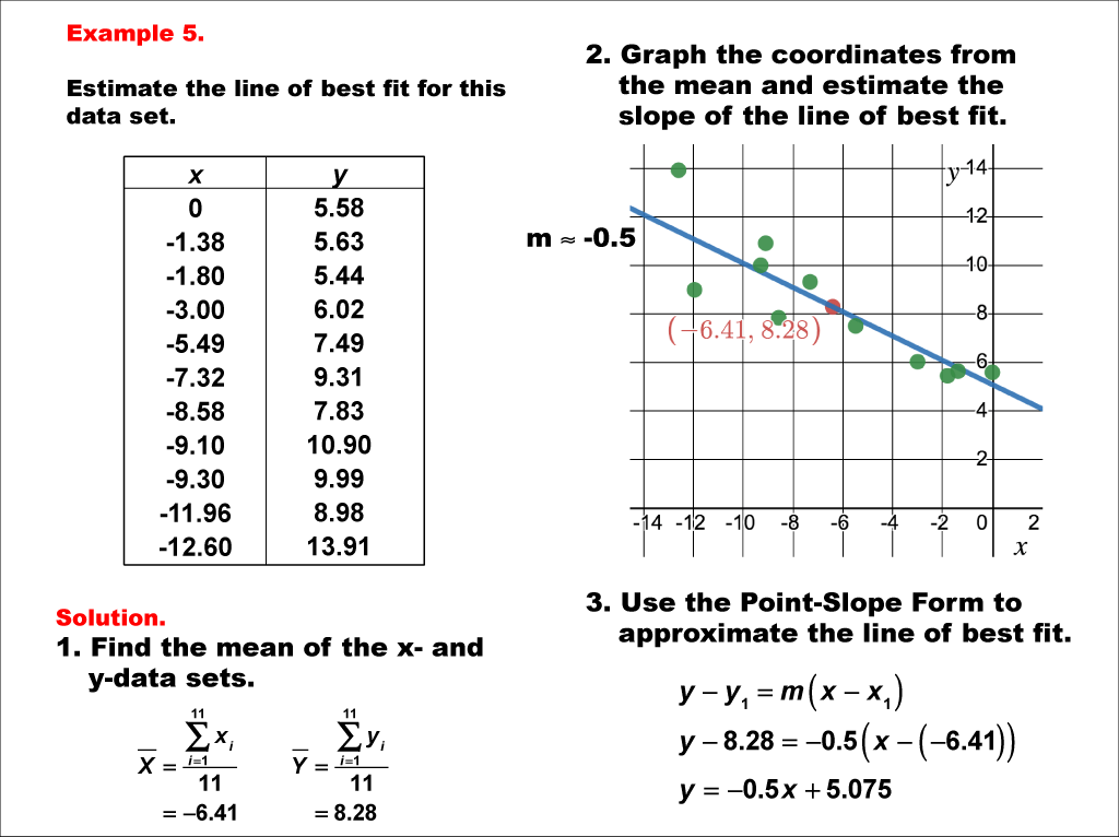 Math Example Charts Graphs And Plots