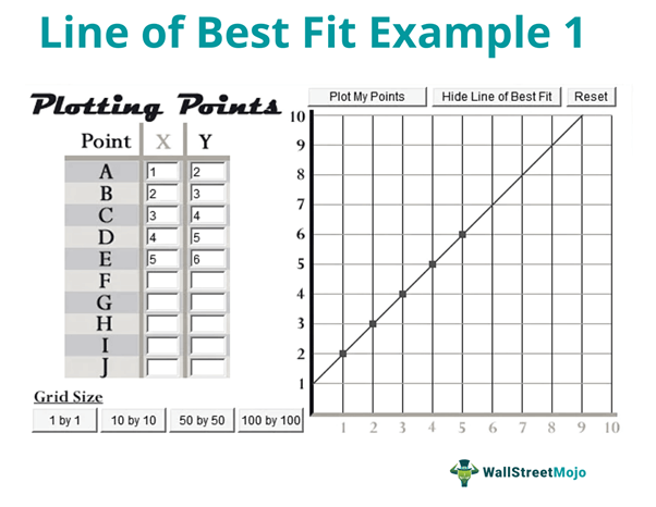 Line Of Best Fit Definition Example