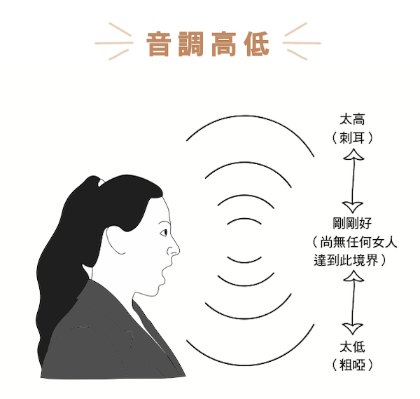 面試時應注意音調高低。