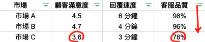 從菜鳥到主管的7年之路掌握數據分析升遷之路暢通無阻