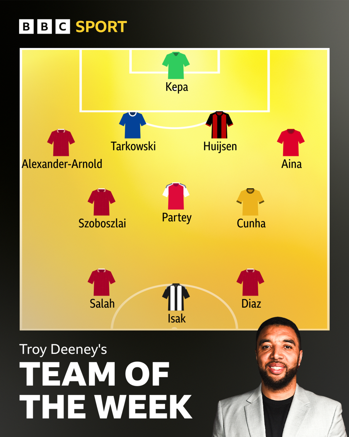 Troy Deeney's team of the week