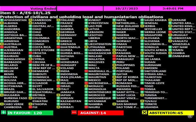 The full list of countries and how the voted during the UN General Assembly resolution on the situation in Gaza on Friday