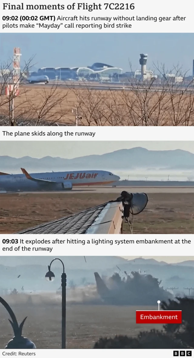 A series of photos showing the last moments on the flight before it crashed