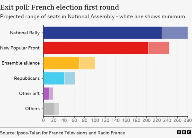 Breakdown of seats