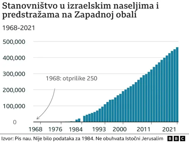 Stanovništvo Izrael, Palestinci