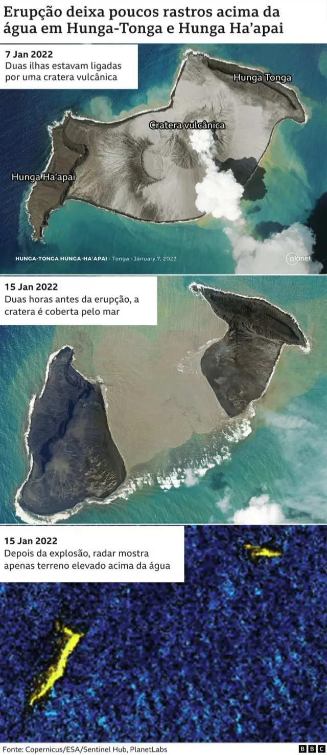 Erupcao deixa poucos rastros acima da agua em Hunga-Tonga e Hunga Haapai