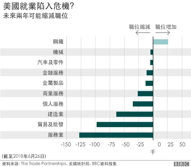 美國就業陷入危機？