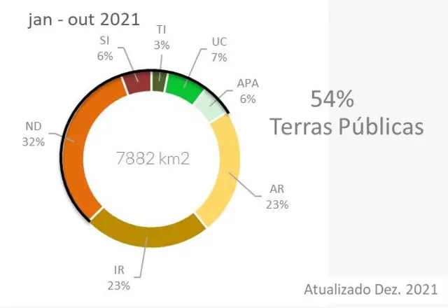 Gráfico