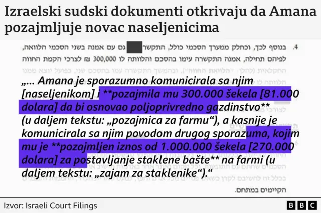 Sudski spisi dostupni javnosti koji se odnose na građansku parnicu vezanu za doseljenika koji otkrivaju da je Amana pozajmila novac korišćen za ispostave