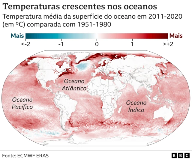 Grafico