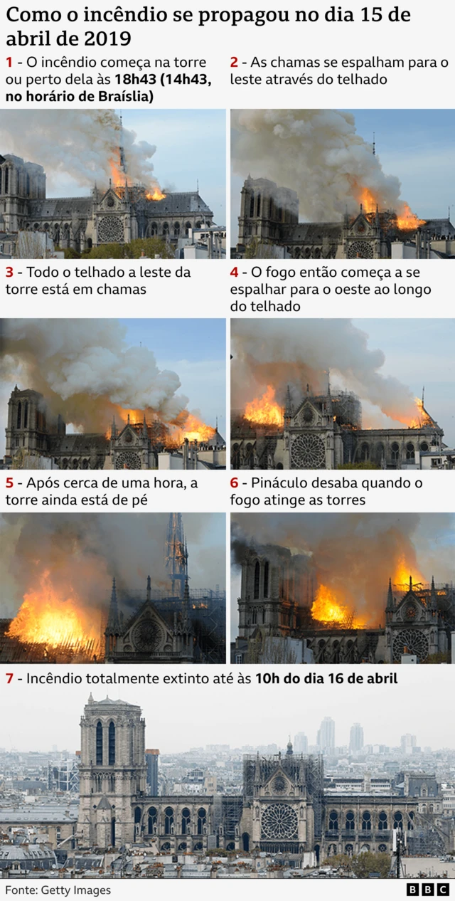 Arte mostra como foi o incêndio ocorrido em 2019