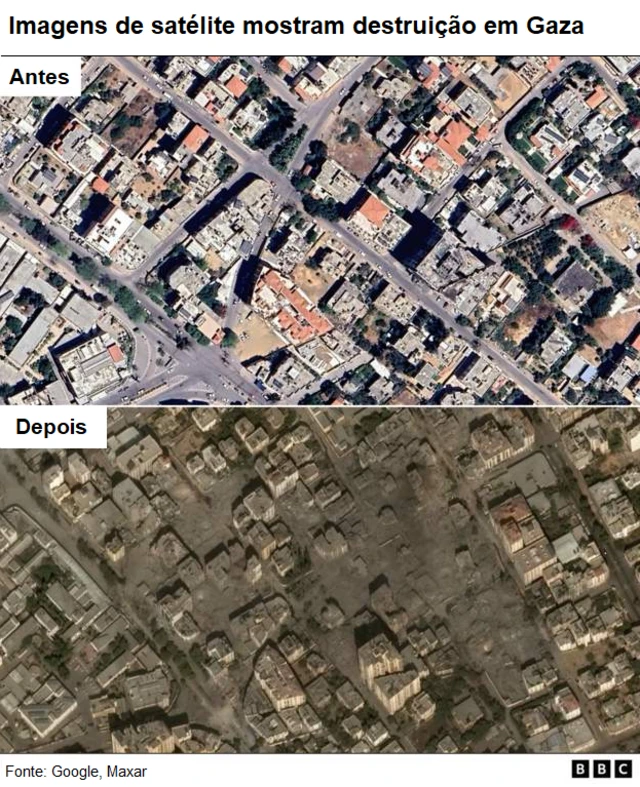 infografico de antes e depois