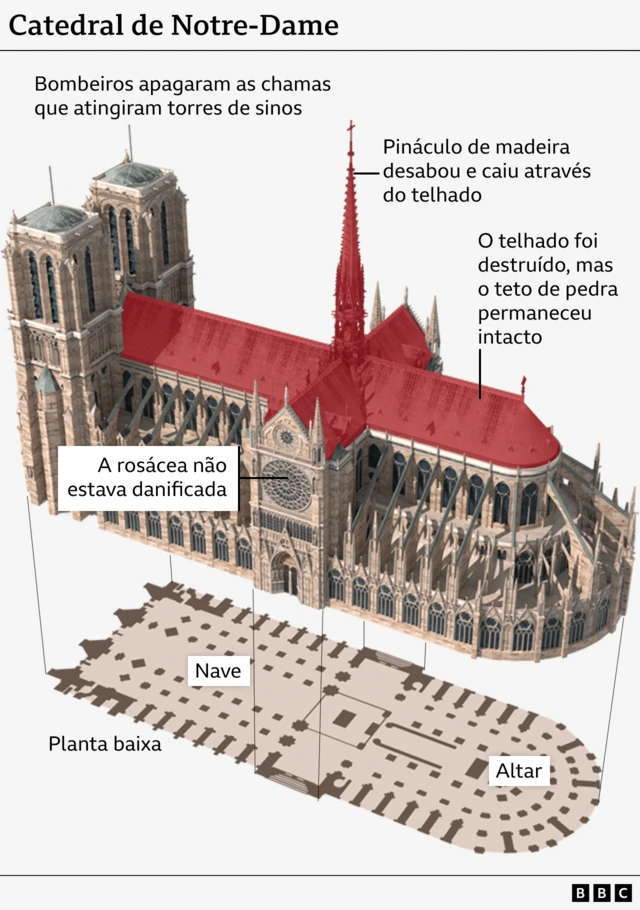 Vista em 3D da Catedral de Notre-Dame