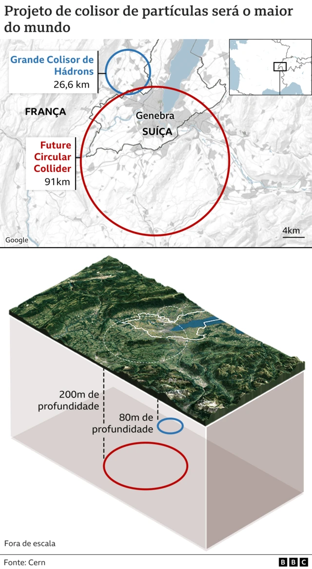 Gráfico de colisor de partículas