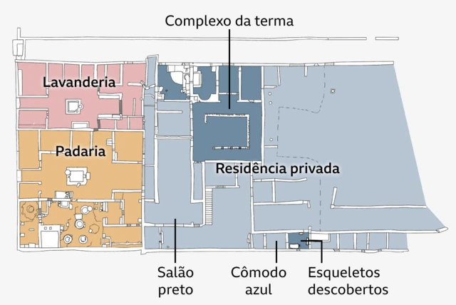 Planta da residência