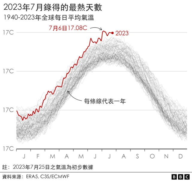 图表