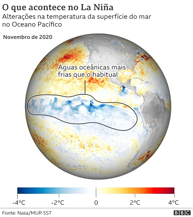 Gráfico mostra o que acontece no La Niña