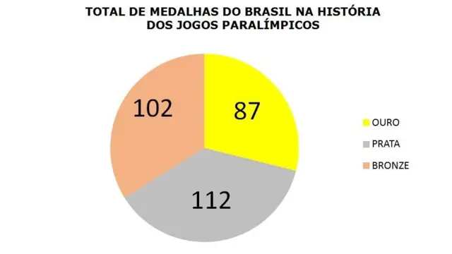 Gráfico