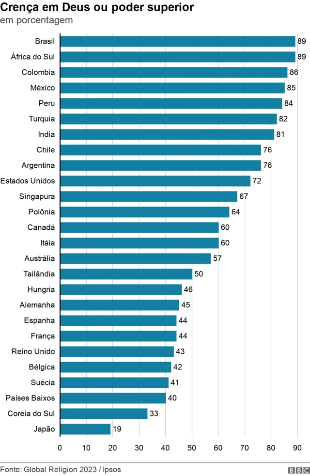 grafico