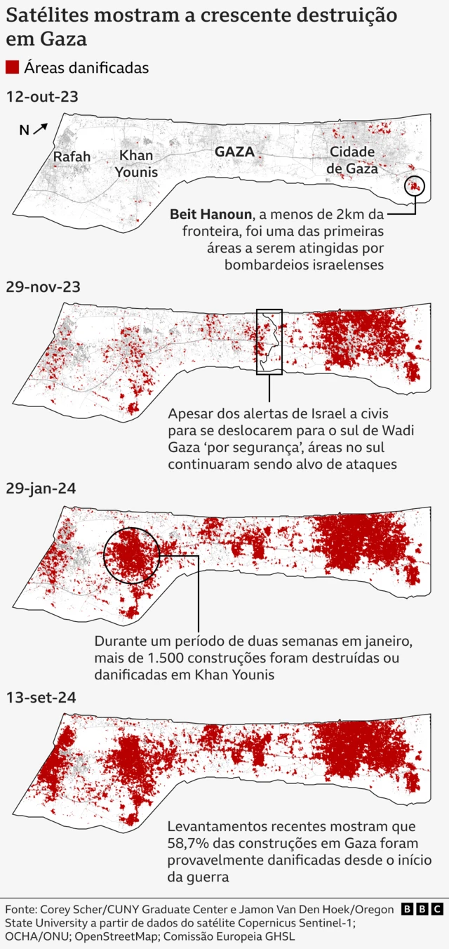 Danos em Gaza