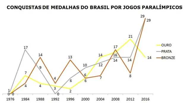 Gráfico