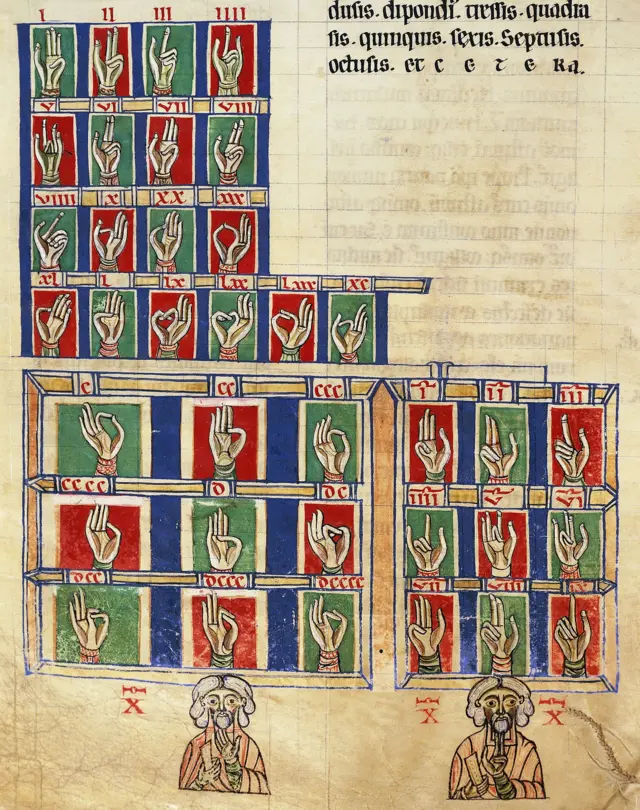 Contar com dedos de 1 a 20.000, de "De numeris". Codex Alcobacense, de Rabanus Maurus (780-856)