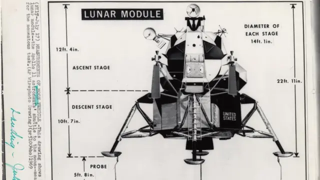 Hình vẽ của hãng AP được các tờ báo sử dụng để giải thích về mặt kỹ thuật tàu Apollo 11, từ Bộ Sự tập the Alan Paris