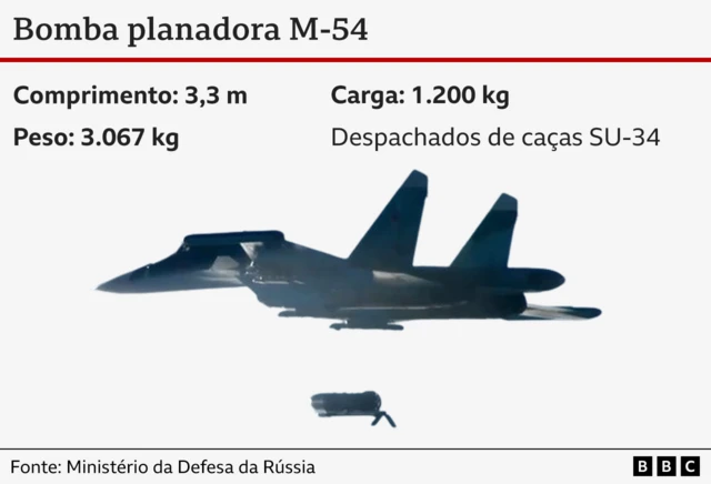 A imagem mostra um avião pequeno com um pequeno de caça cilindro abaixo dele