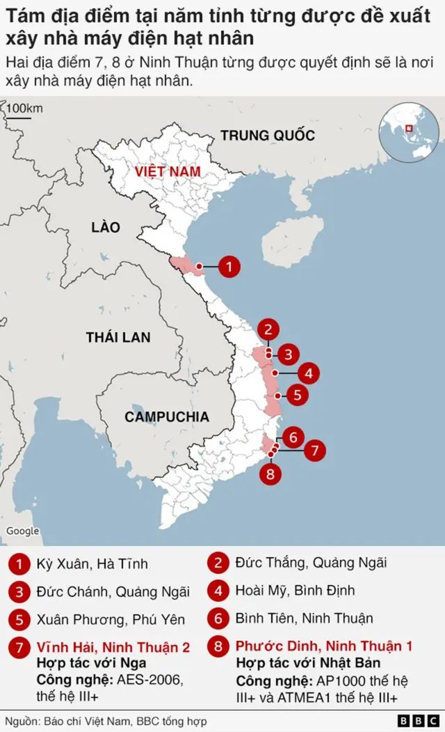 Vietnam, nuclear