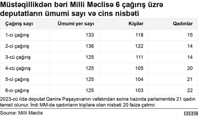 Azərbaycan Azərbaycanda qadınlar Qadın hüquqları qadın azadlıqları 