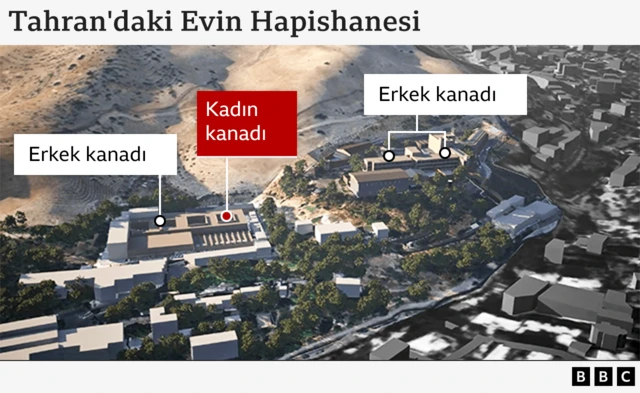 Tahran'ın kuzeyindeki tepelerin yanındaki Evin Hapishanesini gösteren BBC Grafiği. Grafikte, hapishanenin erkek ve kadın kanatları gösteriliyor. 