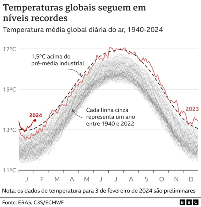 Temperaturas aumentando