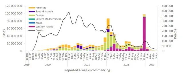 Gráfico de casos e mortes por covid-19 