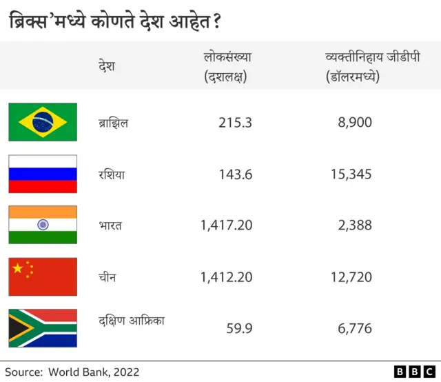 ब्रिक्स