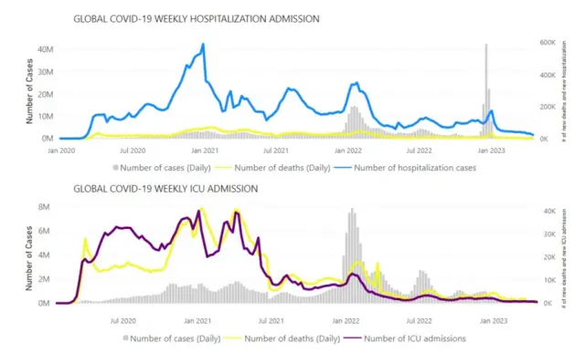 Internações por covid no mundo