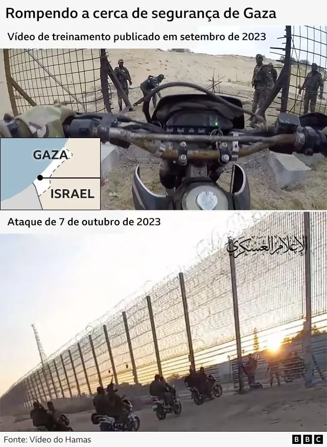 Duas fotos juntas — capturas de tela de um vídeo de treinamento do Hamas mostrando operações militares perto da cerca da fronteira.