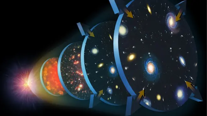 No solo el Big Bang, también describió un fenómeno, el de implosión del universo, conocido como Big Crunch