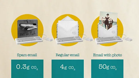 Getty Images/Javier Hirschfeld While spam emails can have quite a small carbon footprint, sending images or large attachments can have a much bigger impact (Credit: Getty Images/Javier Hirschfeld)